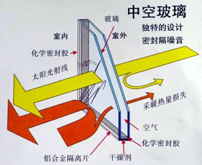 鋁合金門窗玻璃.png